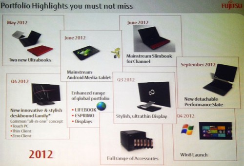 Roadmap Fujitsu 2012