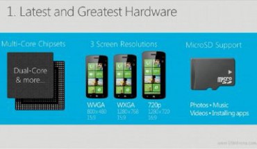 Microsoft definisce i requisiti hardware per i device Windows Phone 8