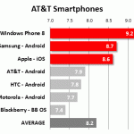 AT&T smartphones