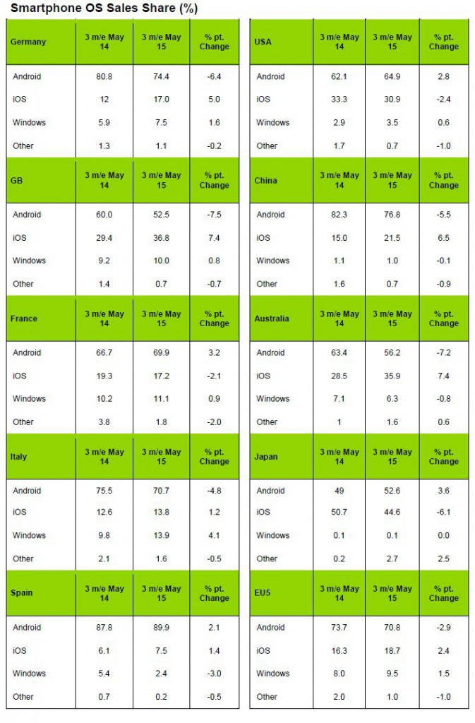 Kantar - Dati Maggio 2015