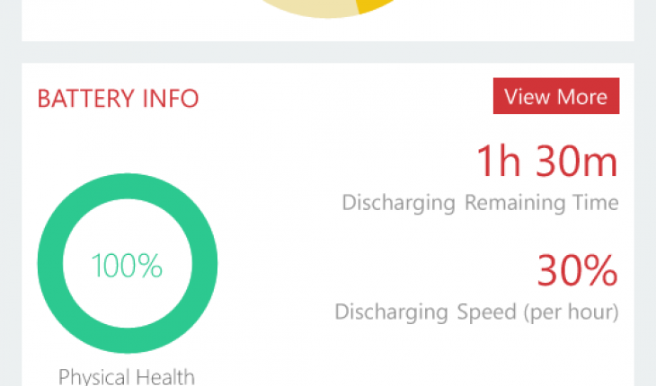 Battery X, monitora i consumi energetici del tuo smartphone con Windows 10 Mobile