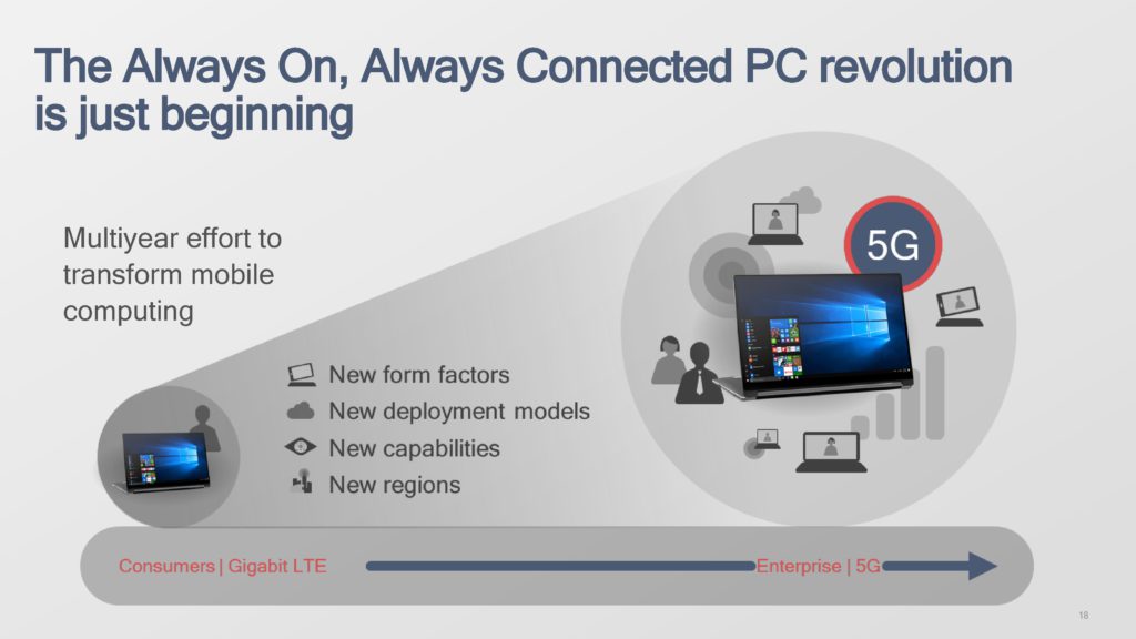 The Always Connected PC Revolution